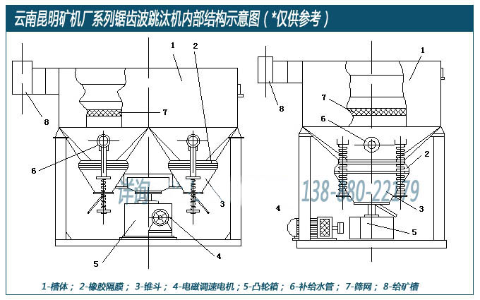 云南昆明礦機廠設計生產(chǎn)的鋸齒波跳汰機內(nèi)部結構示意圖